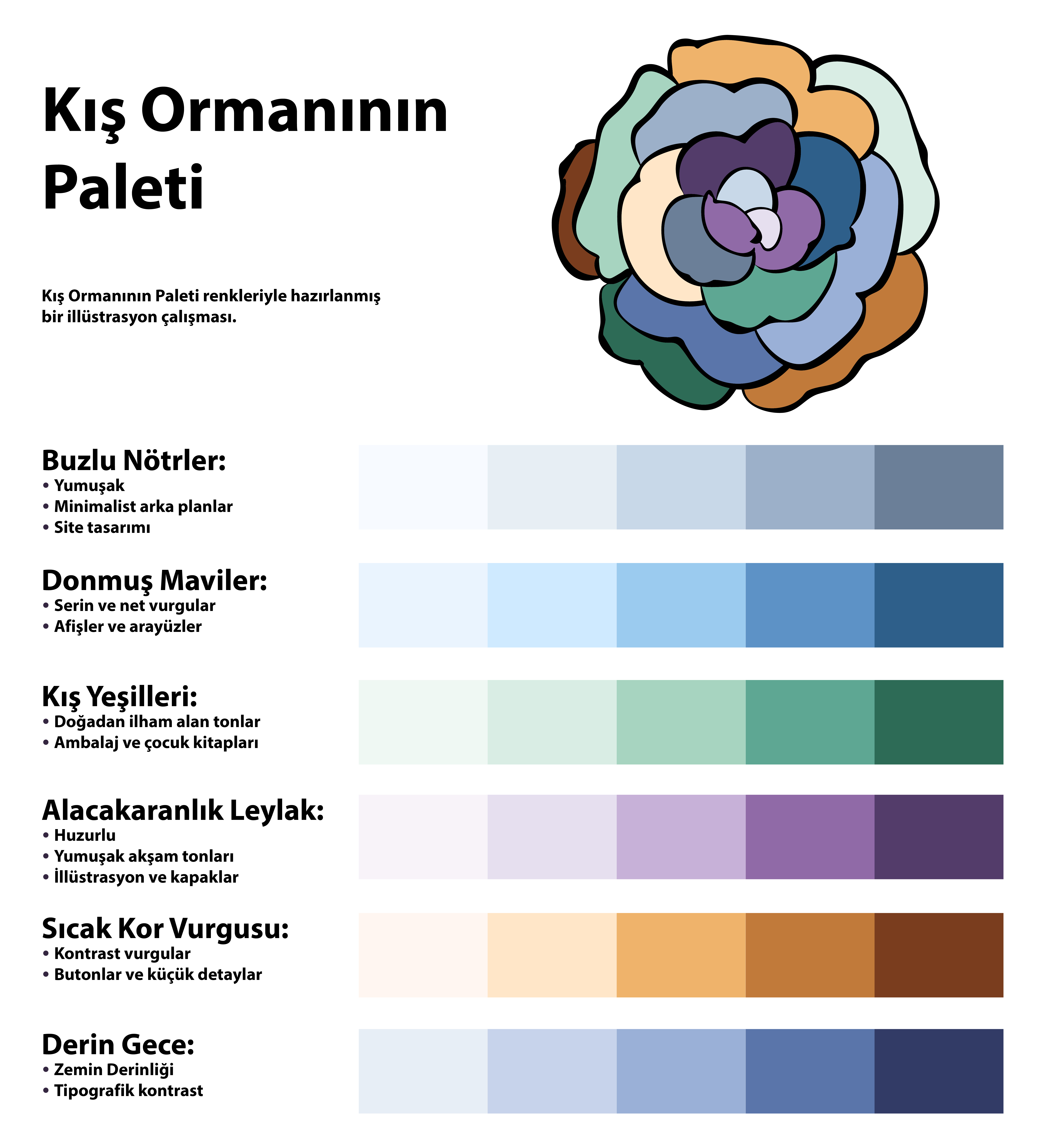 NGBB’de Uygulamalı Eğitimler